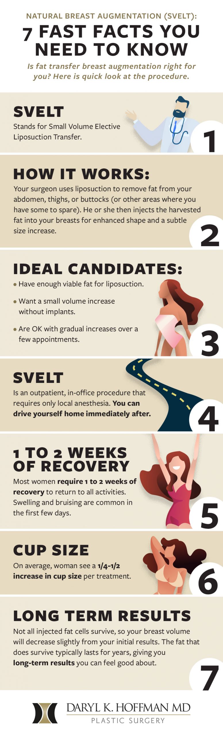 Infographic covering 7 natural breast augmentation (SVELT) facts