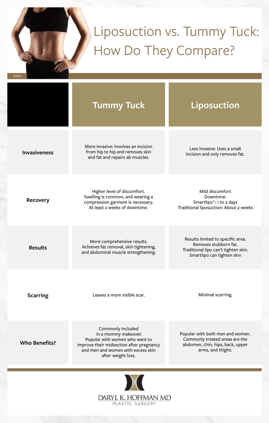 Liposuction vs Tummy Tuck: How Do They Compare? Slim woman holding her hips (model)